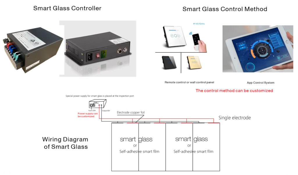 EPC smart glass contro method