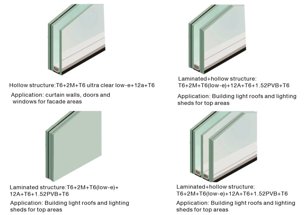 Thermochromic glass structure